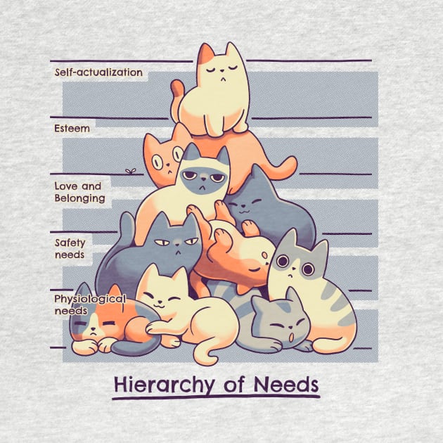 Hierarchy of Needs // Cats, Psychology, Maslow Pyramid by Geekydog